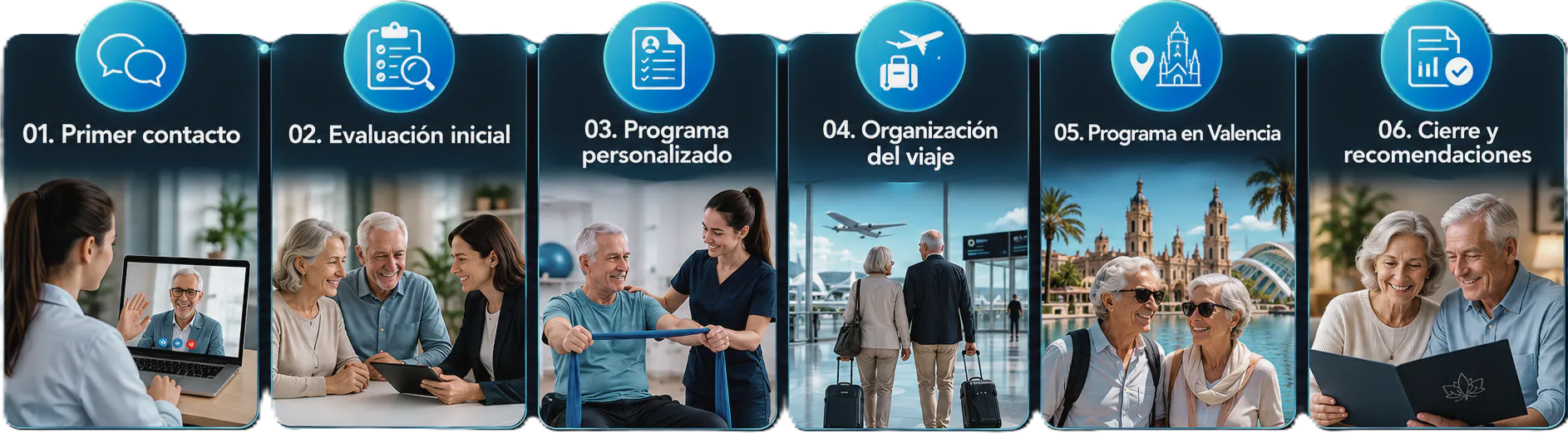 Cómo trabajamos: del primer contacto al cierre del programa